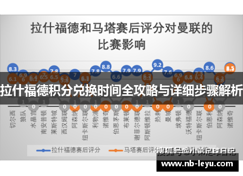 拉什福德积分兑换时间全攻略与详细步骤解析