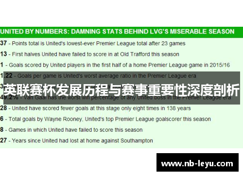 英联赛杯发展历程与赛事重要性深度剖析