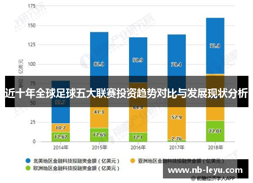 近十年全球足球五大联赛投资趋势对比与发展现状分析